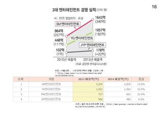 ?? = ???? , 3 ? ????? ?? 3 ?? 2 ?
 (http://www.seoul.co.kr/news/newsView.php?
id=20140409015014)
?? = ?? ???? ?? ?? , (http://www.gasengi.com/main/board.php?
bo_table=kara02&wr_id=59516)
16
 