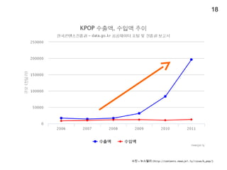 ?? = ???? (http://contents.newsjel.ly/issue/k_pop/)
18
 