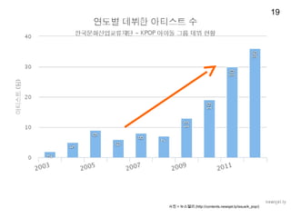 ?? = ???? (http://contents.newsjel.ly/issue/k_pop/)
19
 