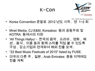 K-Con
? Korea Convention ??? 2012 ?? ?? . ? 1~2 ?
.
? Mnet Media, CJ E&M, Koreaboo ?? ???? ?
KOTRA ???? ??
? 'All Things Hallyu' - ??? ?? , ??? , ?? , ?
? , ?? , ?? ?? ?? ??? ?? ? ? ???
?? . ????? ???? ?? ?? ?? .
? 22 Best Music Festivals of 2015" listed by FUSE.
? ??? ?? ? , ?? , Arab Emirates ?? ????
?? ??
?? = KCON, http://www.kconusa.com
23
 