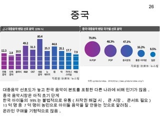 ??
??
???? ???? ?? ?? ??? ??? ??? ?? ??? ?? ??? ?? .
?? ????? ?? ?? ??
?? ???? 99% ? ????? ?? ( ??? ?? ? , ? ?? . ??? ?? )
13 ? ? ? 7 ? ?? ???? ??? ??? ? ??? ??? ??? .
??? ??? ????? ?? .
?? =globalwindow, 2016(http://www.globalwindow.org/)
26
 