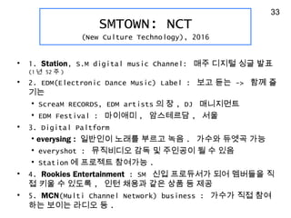 ? 1. Station, S.M digital music Channel: ?? ??? ?? ??
(1 ? 52 ? )
? 2. EDM(Electronic Dance Music) Label : ?? ?? -> ?? ?
??
? ScreaM RECORDS, EDM artists ? ? , DJ ?????
? EDM Festival : ???? , ????? , ??
? 3. Digital Paltform
? everysing : ???? ??? ??? ?? . ??? ??? ??
? everyshot : ????? ?? ? ???? ? ? ??
? Station ? ???? ???? .
? 4. Rookies Entertainment : SM ?? ????? ?? ???? ?
? ?? ? ??? , ?? ??? ?? ?? ? ??
? 5. MCN(Multi Channel Network) business : ??? ?? ??
?? ??? ??? ? .
33
SMTOWN: NCT
(New Culture Technology), 2016
 