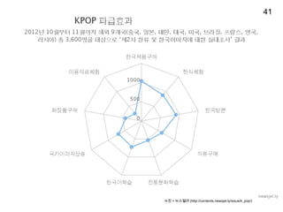?? = ???? (http://contents.newsjel.ly/issue/k_pop/)
41
 