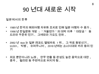 90 ?? ??? ??
????? ??
? 1989 ? ??? ???? ??? ??? ?? ?? ??? ? ?? .
? 1998 ? ???? ?? : ' ???? ' ? ?? ?? ' ??? ' ?
??? ??? ?? . ???? ??? ?? .
? 2002 ? BoA ? ?? ??? ???? 1 ? , ? ?? ???? ,
SS501, ?? , ????? , 2010 ??? ????? ?? ?? ?
?
? ?? ????? ?? , ?? ?? ? ??? ?? ???? ?? ,
?? , ??? ? ????? ??? ? .
8
 