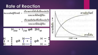 Rate of Reaction
 