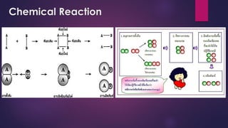 Chemical Reaction
 