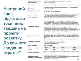 Наступний
крок –
підготовка
технічних
завдань на
проекти
розвитку.
До кожного
завдання
стратегії
10
Завдання Стратегії, якому
відповідає проект:
1.2.2. Забезпечення функціонування мережі центрів надання
адміністративних послуг.
Назва проекту: 1.12. Створення міськобласного центру надання адміністративних послуг
Цілі проекту:
Реконструкція приміщення адміністративної будівлі за адресою: м. Рівне,
майдан Просвіти, 2
Територія на яку проект
матиме вплив:
м. Рівне (в т.ч. регіональний аспект)
Орієнтовна кількість
отримувачів вигод
За січень-листопад 2014 року центром надання адміністративних послуг у м.
Рівне надано суб’єктам звернень понад 8 тис. результатів адмінпослуг.
З розширенням матеріально-технічної бази ЦНАПу передбачається
збільшення обслуговування суб’єктів звернень та надання понад 20 тис.
адмінпослуг.
Стислий опис проекту:
Тимчасове (діюче) приміщення ЦНАПу у м. Рівне складає 192,2 м2
(вул.Степана Бандери, 59). В ЦНАПі укомплектовано 7 робочих місць для
адміністраторів. На даний час, ЦНАПом надається суб’єктам звернень – 38
адміністративні послуги виключно виконавчих органів Рівненської міської
ради.
Виконавчим комітетом Рівненської міської ради спільно з
облдержадміністрацією здійснюються відповідні організаційні заходи
стосовно розширення матеріально-технічної бази для розміщення ЦНАПу для
включення переліку та надання адміністративних послуг територіальних
органів міністерств та відомств через міський ЦНАП.
Очікувані результати:
•Реалізація вказаного проекту дасть можливість повноцінно забезпечити
виконання основних вимог Закону України “Про адміністративні послуги”,
постанови КМУ від 01.08.2013 № 588 та розпорядження КМУ від 16.05.2014
№ 523.
Ключові заходи проекту:
•Підготовка проектно-кошторисної документації на ремонт приміщення
•Проведення ремонту приміщення ЦНАПу
•Закупівля і встановлення обладнання ЦНАПу
•Навчання працівників ЦНАПу.
Період здійснення: 2015 – 2016 роки:
Орієнтовна вартість проекту,
тис. грн.
2015 2016 2017 Разом
8000 2000 0 10000
Джерела фінансування:
Державний, обласний та міський бюджет м. Рівне, кошти проектів та програм
МТД, кошти інвесторів
Ключові потенційні
учасники реалізації проекту:
Виконавчий комітет Рівненської міської ради;
Територіальні органи міністерств та інших центральних органів виконавчої
влади (суб’єкти надання адміністративних послуг);
Причетні установи та організації
 