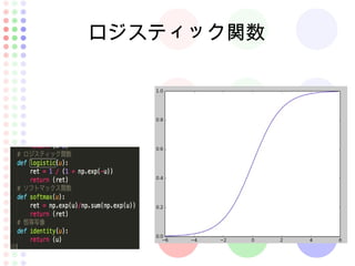ロジスティック関数
 