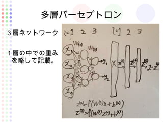 多層パーセプトロン
３層ネットワーク
１層の中での重み
を略して記載。
 