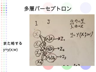 多層パーセプトロン
また略する
y=y(x;w)
 