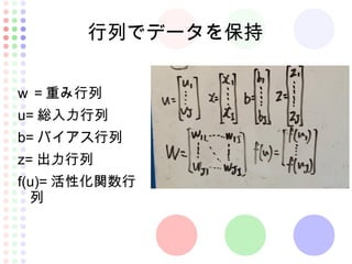 行列でデータを保持
w ＝重み行列
u= 総入力行列
b= バイアス行列
z= 出力行列
f(u)= 活性化関数行
列
 