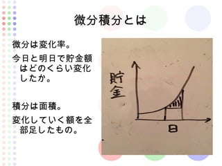 微分積分とは
微分は変化率。
今日と明日で貯金額
はどのくらい変化
したか。
積分は面積。
変化していく額を全
部足したもの。
 