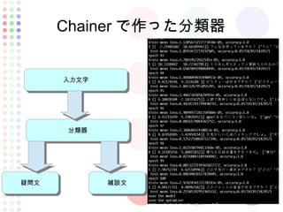 Chainer で作った分類器
　
入力文字入力文字
分類器分類器
疑問文疑問文 雑談文雑談文
 