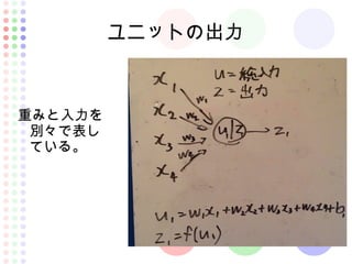 ユニットの出力
重みと入力を
別々で表し
ている。
 
