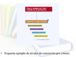 • Esquema ejemplo de niveles de concreción por colores.
 