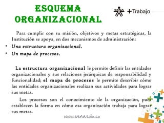 ESQUEMA
ORGANIZACIONAL
Para cumplir con su misión, objetivos y metas estratégicas, la
Institución se apoya, en dos mecanismos de administración:
• Una estructura organizacional.
• Un mapa de procesos.
La estructura organizacional le permite definir las entidades
organizacionales y sus relaciones jerárquicas de responsabilidad y
funcionalidad; el mapa de procesos le permite describir cómo
las entidades organizacionales realizan sus actividades para lograr
sus metas.
Los procesos son el conocimiento de la organización, pues
establecen la forma en cómo esa organización trabaja para lograr
sus metas.
 