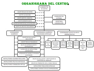 ORGANIGRAMA DEL CENTRO
 