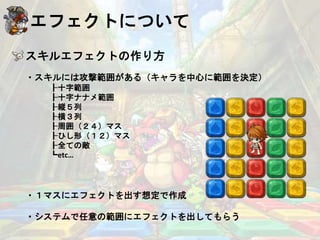 エフェクトについて
スキルエフェクトの作り方
・スキルには攻撃範囲がある（キャラを中心に範囲を決定）
┠十字範囲
┠十字ナナメ範囲
┠縦５列
┠横３列
┠周囲（２４）マス
┠ひし形（１２）マス
┠全ての敵
┗etc…
・１マスにエフェクトを出す想定で作成
・システムで任意の範囲にエフェクトを出してもらう
 