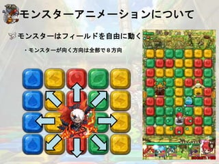 モンスターアニメーションについて
モンスターはフィールドを自由に動く
・モンスターが向く方向は全部で８方向
 