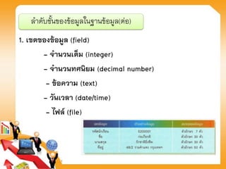 1. เขตของข้อมูล (field)
- จานวนเต็ม (integer)
- จานวนทศนิยม (decimal number)
- ข้อความ (text)
- วันเวลา (date/time)
- ไฟล์ (file)
ลาดับชั้นของข้อมูลในฐานข้อมูล(ต่อ)
 