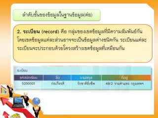 2. ระเบียน (record) คือ กลุ่มของเขตข้อมูลที่มีความสัมพันธ์กัน
โดยเขตข้อมูลแต่ละส่วนอาจจะเป็นข้อมูลต่างชนิดกัน ระเบียนแต่ละ
ระเบียนจะประกอบด้วยโครงสร้างเขตข้อมูลที่เหมือนกัน
ลาดับชั้นของข้อมูลในฐานข้อมูล(ต่อ)
 