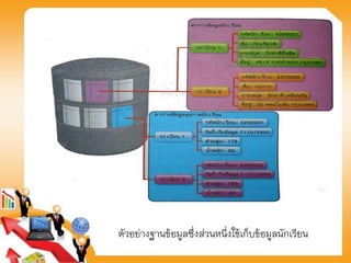 ตัวอย่างฐานข้อมูลซึ่งส่วนหนึ่งใช้เก็บข้อมูลนักเรียน
 