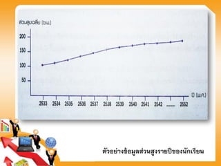 ตัวอย่างข้อมูลส่วนสูงรายปีของนักเรียน
 