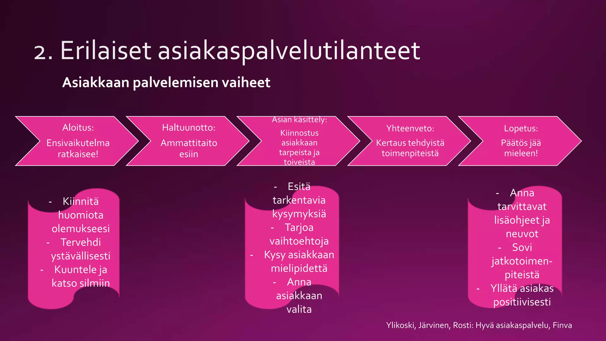 2-erilaiset-asiakaspalvelutilanteet-pptx