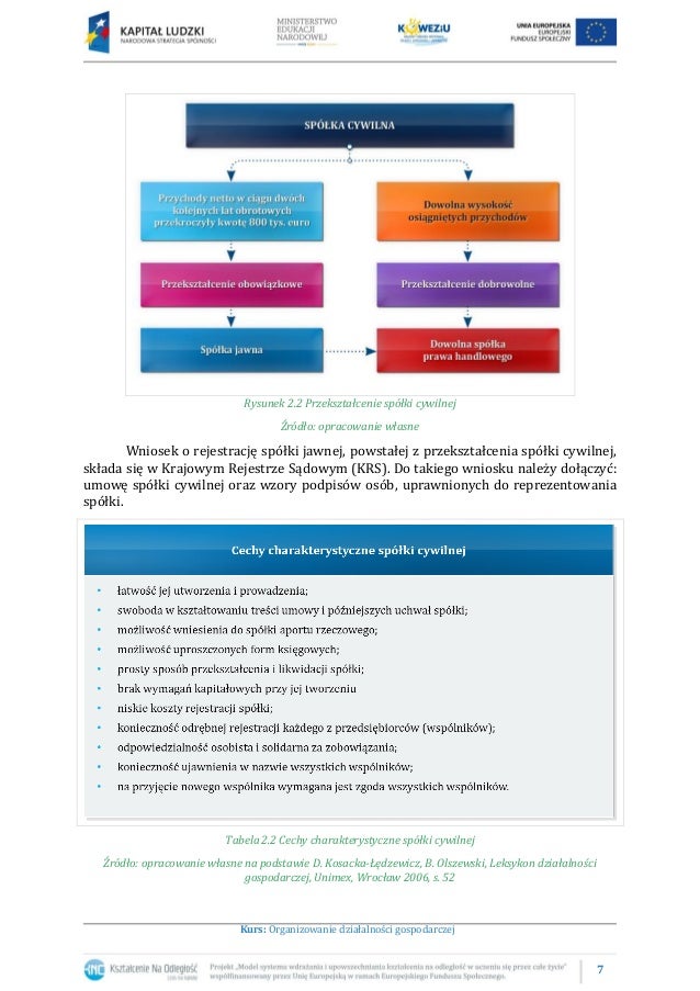 Formy Organizacyjno prawne Przedsi biorstw