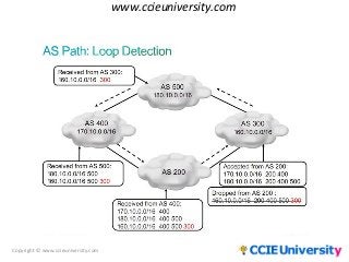 Copyright © www.ccieuniversity.com
www.ccieuniversity.com
 