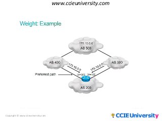 Copyright © www.ccieuniversity.com
www.ccieuniversity.com
 