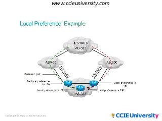 Copyright © www.ccieuniversity.com
www.ccieuniversity.com
 