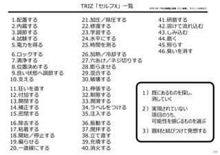 1.配置する
2.内蔵する
3.調節する
4.試験する
5.電⼒を得る
6.ロックする
7.清浄する
8.位置決めする
9.良い状態へ調節する
10.支える
11.狂いを直す
12.付加する
13.開閉する
14.補正する
15.密閉する
16.除去する
17.粘着する
18.開始／停止する
19.偏らせる
20.一直線にする
21.加圧／除圧する
22.修復する
23.学習する
24.⽔平にする
25.時間を測る
26.加熱／冷却する
27.⽳あけ／ネジ切りする
28.膨らませる
29.混合する
30.破壊する
31.伸張する
32.制限する
33.潤滑する
34.ラベルをつける
35.注入する
36.振動する
37.撹拌する
38.⽴て直す
39.充填する
40.消火する
41.研磨する
42.溶けて流れ込む
43.しみ込む
44.磨く
45.照らす
46.臭いを消す
１）既にあるものを探し、
消していく
２）実現されていない
項目のうち、
可能性を感じるものを選ぶ
３）題材と結びつけて発想する
TRIZ「セルフX」一覧 （参考文献『TRIZ実践と効用（１）体系』 をもとに加筆修正）
106
 