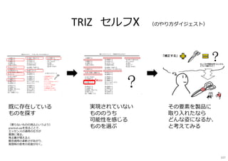 既に存在している
ものを探す
（要らないものの消込というより）
practical useを⾒ることで、
エッセンスの適用の仕⽅が
意識に残る。
残る量が増えると
概念適用の柔軟さがあがり、
発想時の思考の初速が付く。
実現されていない
もののうち
可能性を感じる
ものを選ぶ
その要素を製品に
取り入れたなら
どんな姿になるか、
と考えてみる
TRIZ セルフX （のやり⽅ダイジェスト）
107
 