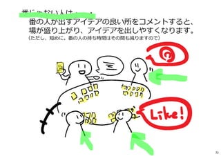 番じゃない⼈は・・・
番の⼈が出すアイデアの良い所をコメントすると、
場が盛り上がり、アイデアを出しやすくなります。
（ただし、短めに。番の⼈の持ち時間はその間も減りますので）
72
 