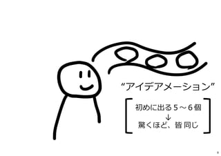 “アイデアメーション”
初めに出る５〜６個
↓
驚くほど、皆 同じ
9
 