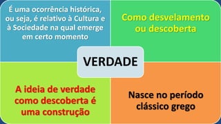 É uma ocorrência histórica,
ou seja, é relativo à Cultura e
à Sociedade na qual emerge
em certo momento
Como desvelamento
ou descoberta
A ideia de verdade
como descoberta é
uma construção
Nasce no período
clássico grego
VERDADE
 