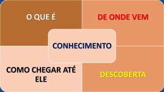 O QUE É DE ONDE VEM
COMO CHEGAR ATÉ
ELE
DESCOBERTA
CONHECIMENTO
 
