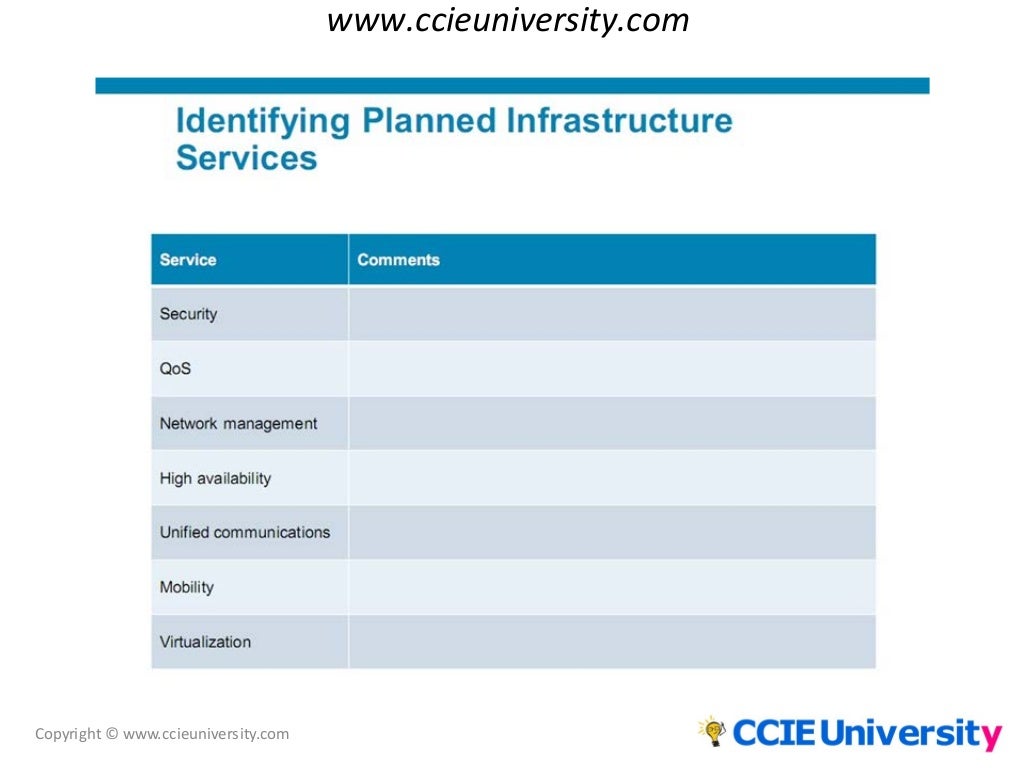 identifying design requirements