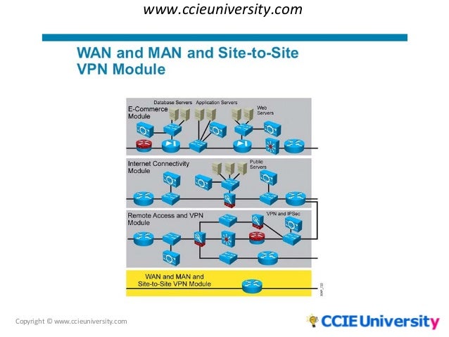 using a modular approach in network design
