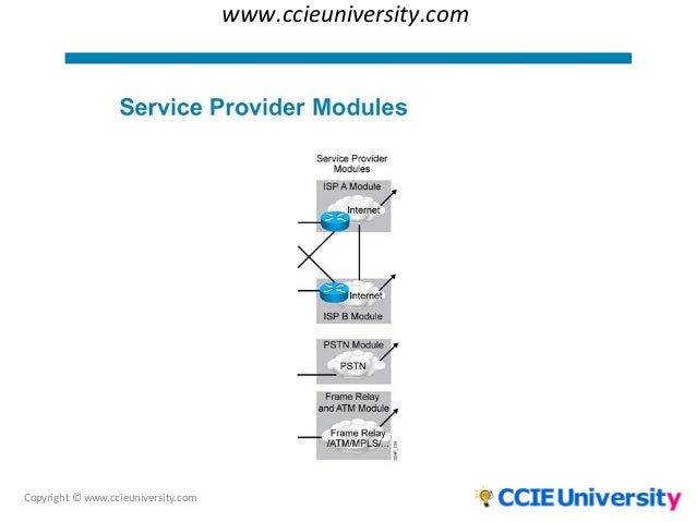 using a modular approach in network design