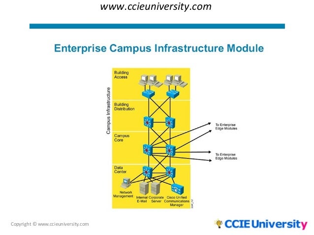 using a modular approach in network design