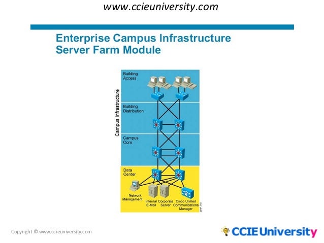 using a modular approach in network design