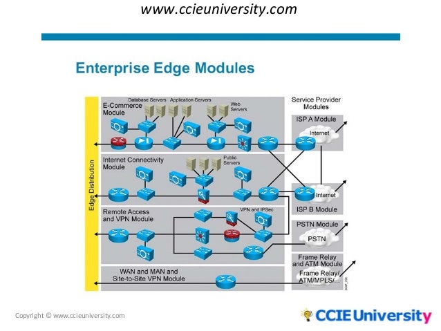 using a modular approach in network design