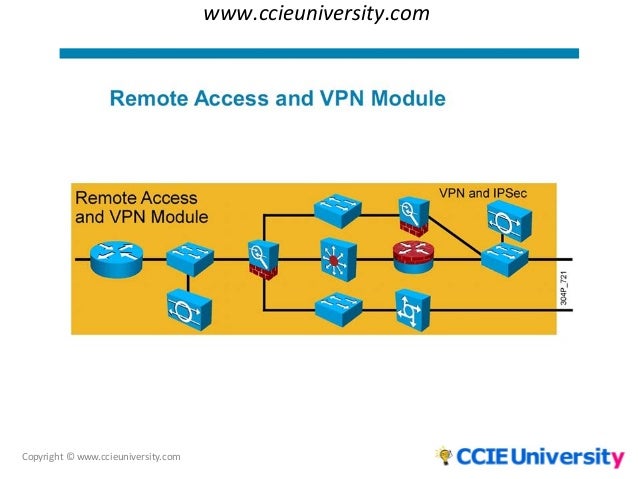 using a modular approach in network design