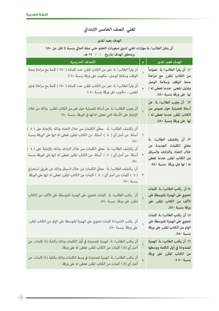 19
‫االبتدايئ‬ ‫الخامس‬ ‫للصف‬ ‫لغتي‬
‫املدى‬ ‫بعيد‬ ‫الهدف‬
%80 ‫عن‬ ‫تقل‬ ‫ال‬ ‫بنسبة‬ ‫الحايل‬ ‫صفة‬ ‫حتى‬ ‫التعلم‬ ‫صعوبات‬ ‫لذوي‬ ‫لغتي‬ ‫ات‬‫ر‬‫مها‬ ‫ـة‬ /‫الطالب‬ ‫يتقن‬ ‫أن‬
‫هـ‬ 14 / / ‫بتاريخ‬ ‫الهدف‬ ‫ويتحقق‬
‫املدى‬ ‫قصري‬ ‫الهدف‬‫م‬‫التدريسية‬ ‫األهداف‬
ً‫ا‬‫نصوص‬ ‫ـة‬ /‫الطالب‬ ‫يقرأ‬ ‫أن‬ )1
‫اعاة‬‫ر‬‫م‬ ‫مع‬ ‫املقرر‬ ‫الكتاب‬ ‫من‬
‫الوصل‬ ‫وسالمة‬ ‫الوقف‬ ‫صحة‬
/ ‫له‬ ‫تعطى‬ ‫عندما‬ ‫املعنى‬ ‫ومتثيل‬
.%80 ‫بنسبة‬ ‫ورقة‬ ‫عىل‬ ‫لها‬
1
‫صحة‬ ‫اعاة‬‫ر‬‫م‬ ‫مع‬ ‫كلمة‬ ) 150 ( ‫كلامته‬ ‫عدد‬ ‫املقرر‬ ‫الكتاب‬ ‫من‬ ‫نص‬ ‫ـة‬ /‫الطالب‬ ‫يقرأ‬ ‫أن‬
% 80 ‫بنسبة‬ ‫ورقة‬ ‫عىل‬ ‫مكتوب‬ ،‫الوصل‬ ‫وسالمة‬ ‫الوقف‬
2
‫متثيل‬ ‫اعاة‬‫ر‬‫م‬ ‫مع‬ ‫كلمة‬ ) 150 ( ‫كلامته‬ ‫عدد‬ ‫املقرر‬ ‫الكتاب‬ ‫من‬ ‫نص‬ ‫ـة‬ /‫الطالب‬ ‫يقرأ‬ ‫أن‬
% 80 ‫بنسبة‬ ‫ورقة‬ ‫عىل‬ ‫مكتوب‬ ، ‫املعنى‬
‫عن‬ ‫ـة‬ /‫الطالب‬ ‫يجيب‬ ‫أن‬ )2
‫من‬ ‫نصوص‬ ‫حول‬ ‫تفصيلية‬ ‫أسئلة‬
/ ‫له‬ ‫تعطى‬ ‫عندما‬ ‫املقرر‬ ‫الكتاب‬
.%80 ‫بنسبة‬ ‫ورقة‬ ‫عىل‬ ‫لها‬
1
‫خالل‬ ‫من‬ ‫وذلك‬ ،‫املقرر‬ ‫الكتاب‬ ‫من‬ ‫نص‬ ‫حول‬ ‫تفصيلية‬ ‫أسئلة‬ ‫عن‬ ‫ـة‬ /‫الطالب‬ ‫يجيب‬ ‫أن‬
%80 ‫بنسبة‬ .‫الورقة‬ ‫يف‬ ‫له/لها‬ ‫تعطى‬ ‫التي‬ ‫األسئلة‬ ‫عىل‬ ‫اإلجابة‬
‫ـة‬ /‫الطالب‬ ‫يكتشف‬ ‫أن‬ )3
‫من‬ ‫الجديدة‬ ‫الكلامت‬ ‫معاين‬
‫والسياق‬ ‫ادف‬‫رت‬‫وال‬ ‫التضاد‬ ‫خالل‬
‫تعطى‬ ‫عندما‬ ‫املقرر‬ ‫الكتاب‬ ‫من‬
%80 ‫بنسبة‬ ‫ورقة‬ ‫عىل‬ ‫لها‬ / ‫له‬
1
) 4 ( ‫عىل‬ ‫باإلجابة‬ ‫وذلك‬ ‫التضاد‬ ‫خالل‬ ‫من‬ ‫الكلامت‬ ‫معاين‬ ‫ـة‬ /‫الطالب‬ ‫يكتشف‬ ‫أن‬
‫بنسبة‬ ‫الورقة‬ ‫عىل‬ ‫/لها‬ ‫له‬ ‫تعطى‬ ‫املقرر‬ ‫الكتاب‬ ‫من‬ ‫أسئلة‬ ) 5 ( ‫أي‬ ‫أصل‬ ‫من‬ ‫أسئلة‬
%80
2
) 4 ( ‫عىل‬ ‫باإلجابة‬ ‫وذلك‬ ‫ادف‬‫رت‬‫ال‬ ‫خالل‬ ‫من‬ ‫الكلامت‬ ‫معاين‬ ‫ـة‬ /‫الطالب‬ ‫يكتشف‬ ‫أن‬
‫بنسبة‬ ‫الورقة‬ ‫عىل‬ ‫/لها‬ ‫له‬ ‫تعطى‬ ‫املقرر‬ ‫الكتاب‬ ‫من‬ ‫أسئلة‬ ) 5 ( ‫أي‬ ‫أصل‬ ‫من‬ ‫أسئلة‬
%80
3
‫اج‬‫ر‬‫استخ‬ ‫طريق‬ ‫عن‬ ‫وذلك‬ ‫السياق‬ ‫خالل‬ ‫من‬ ‫الكلامت‬ ‫معاين‬ ‫ـة‬ /‫الطالب‬ ‫يكتشف‬ ‫أن‬
‫الورقة‬ ‫عىل‬ ‫/لها‬ ‫له‬ ‫تعطى‬ ‫املقرر‬ ‫الكتاب‬ ‫من‬ ‫كلامت‬ ) 5 ( ‫أي‬ ‫أصل‬ ‫من‬ ‫كلامت‬ ) 4 (
%80 ‫بنسبة‬
‫كلامت‬ ‫ـة‬ /‫الطالب‬ ‫يكتب‬ ‫أن‬ )4
‫عىل‬ ‫املتوسطة‬ ‫الهمزة‬ ‫عىل‬ ‫تحتوي‬
‫عىل‬ ‫املقرر‬ ‫الكتاب‬ ‫من‬ ‫األلف‬
.%80 ‫بنسبة‬ ‫ورقة‬
1
‫الكتاب‬ ‫من‬ ‫األلف‬ ‫عىل‬ ‫املتوسطة‬ ‫الهمزة‬ ‫عىل‬ ‫تحتوي‬ ‫كلامت‬ ‫ـة‬ /‫الطالب‬ ‫يكتب‬ ‫أن‬
.%80 ‫بنسبة‬ ‫ورقة‬ ‫عىل‬ ‫املقرر‬
‫كلامت‬ ‫ـة‬/‫الطالب‬‫يكتب‬ ‫أن‬ )5
‫عىل‬ ‫املتوسطة‬ ‫الهمزة‬ ‫عىل‬ ‫تحتوي‬
‫ورقة‬ ‫عىل‬ ‫املقرر‬ ‫الكتاب‬ ‫من‬ ‫الواو‬
.%80 ‫بنسبة‬
1
‫املقرر‬ ‫الكتاب‬ ‫من‬ ‫الواو‬ ‫عىل‬ ‫املتوسطة‬ ‫الهمزة‬ ‫عىل‬ ‫تحتوي‬ ‫كلامت‬ ‫التلميذ/ة‬ ‫يكتب‬ ‫أن‬
.%80 ‫بنسبة‬ ‫ورقة‬ ‫عىل‬
‫الهمزة‬ ‫ـة‬ /‫الطالب‬ ‫يكتب‬ ‫أن‬ )6
‫ووسطها‬ ‫الكلمة‬ ‫أول‬ ‫يف‬ ‫املمدودة‬
‫ورقة‬ ‫عىل‬ ‫املقرر‬ ‫الكتاب‬ ‫من‬
. ٪ ٨٠ ‫بنسبة‬
1
‫ من‬ ‫كلامت‬ )4( ‫بكتابة‬ ‫وذلك‬ ‫الكلامت‬ ‫أول‬ ‫يف‬ ‫املمدودة‬ ‫الهمزة‬ ‫ـة‬ /‫الطالب‬ ‫يكتب‬ ‫أن‬
.‫ورقة‬ ‫عىل‬ ‫له‬ ‫تعطى‬ ‫املقرر‬ ‫الكتاب‬ ‫من‬ ‫كلامت‬ ) 5( ‫أي‬ ‫أصل‬
2
‫ من‬ ‫كلامت‬ )4( ‫بكتابة‬ ‫وذلك‬ ‫الكلامت‬ ‫وسط‬ ‫يف‬ ‫املمدودة‬ ‫الهمزة‬ ‫ـة‬ /‫الطالب‬ ‫يكتب‬ ‫أن‬
.‫ورقة‬ ‫عىل‬ ‫له‬ ‫تعطى‬ ‫املقرر‬ ‫الكتاب‬ ‫من‬ ‫كلامت‬ ) 5( ‫أي‬ ‫أصل‬
‫العربية‬ ‫اللغة‬
 