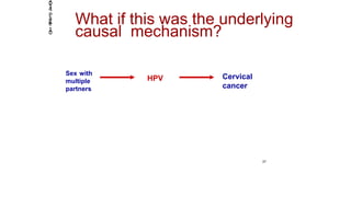 Sex with
multiple
partners
HPV Cervical
cancer
2014
Page
10
27
What if this was the underlying
causal mechanism?
 