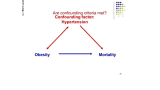 Obesity Mortality
Are confounding criteria met?
2014
Page
11
Confounding factor:
Hypertension
28
 