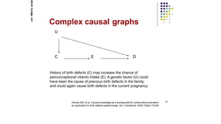 34
Complex causal graphs
Hernan MA, et al. Causal knowledge as a prerequisite for confounding evaluation:
an application to birth defects epidemiology. Am J Epidemiol 2002;155(2):176-84.
E DC
U
History of birth defects (C) may increase the chance of
periconceptional vitamin intake (E). A genetic factor (U) could
have been the cause of previous birth defects in the family,
and could again cause birth defects in the current pregnancy
2014
Page
15
 