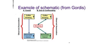 Example of schematic (from Gordis)
22
2014
Page
5
 